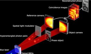 Holography Quantum Leap Could Revolutionize Imagery