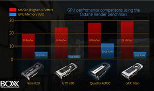 Boxx Shares Nvidia Quadro K6000 Rendering Benchmarks