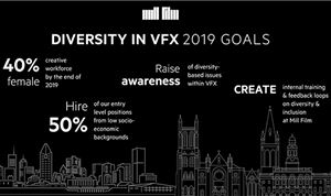 Mill Film Publishes Diversity Goals For 2019