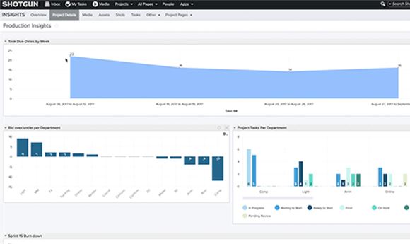 Shotgun 7.6 Adds New Analytics Feature Set