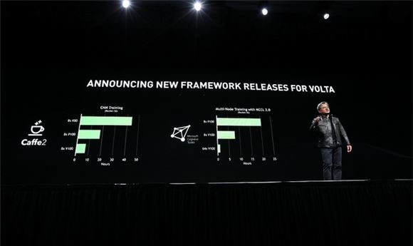 Nvidia Introduces Volta-Based Tesla V100 Data Center GPU