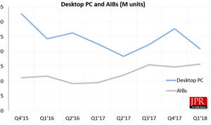 GPU Market Report