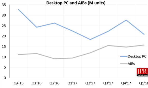 GPU Market Report