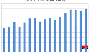 Stage Is Set for Continued Growth in CAD Industry