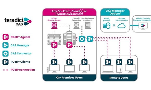 Teradici Enhances CAS Manager to Support Remote Work Growth