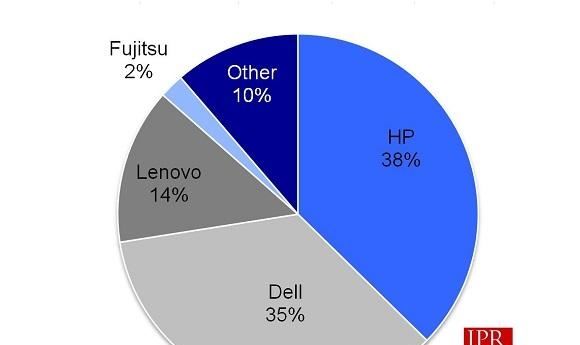 Bright Spot for Workstations