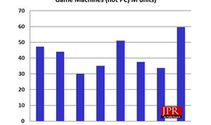 Game Consoles Market Poised to Explode