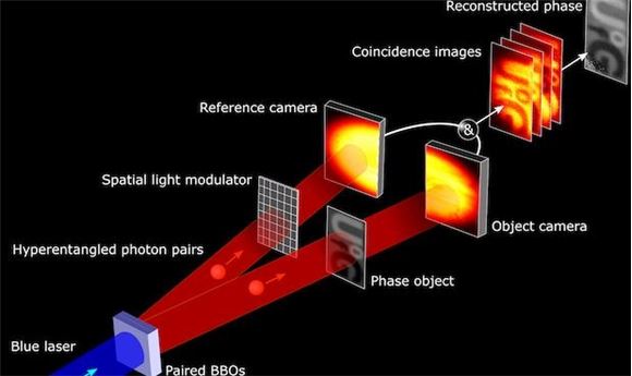 Holography Quantum Leap Could Revolutionize Imagery