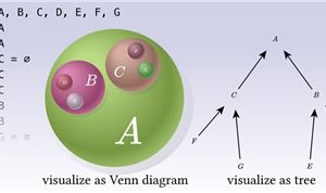 The Big Picture: Translating Complex Math into Easy-to-Understand Graphics