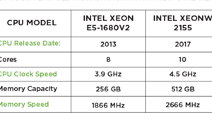 Processors: The Driving Force Behind the Workstation