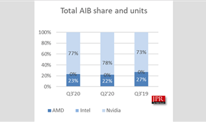 COVID-19 & Games Drive AIB Market to New Heights