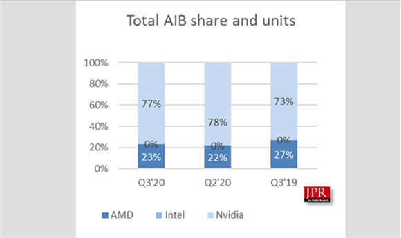 COVID-19 & Games Drive AIB Market to New Heights