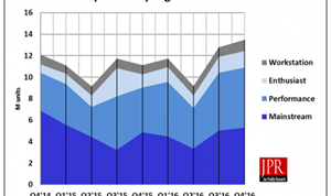 Graphics Add-in Boards Rise