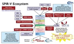 Khronos' Vulkan 1.1 API Has Added Functionality