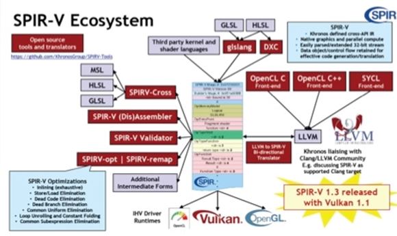 Khronos' Vulkan 1.1 API Has Added Functionality