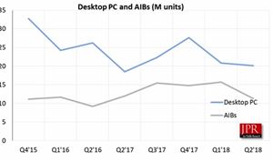 Q2 2018 Add-In Board Market Update