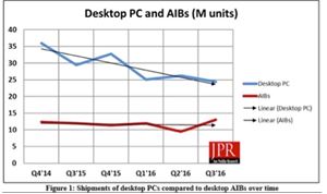 Q3 2016 Add-in Board Shipments