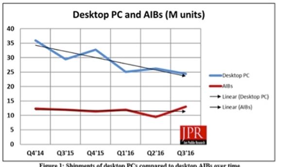 Q3 2016 Add-in Board Shipments