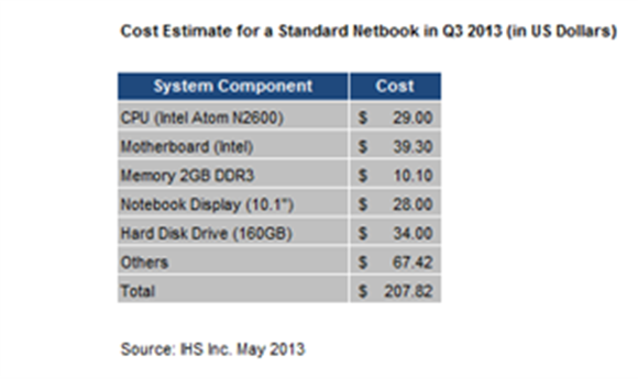 How Intel Can Enable a Successful $200 PC in the Age of the Media Tablet