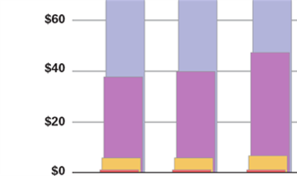 CG Market to Exceed $100 Billion in 2014