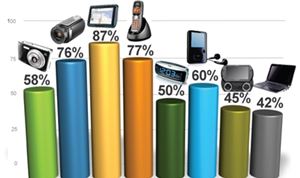 Technology Winners and Losers of 2010 