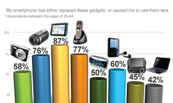 Technology Winners and Losers of 2010 