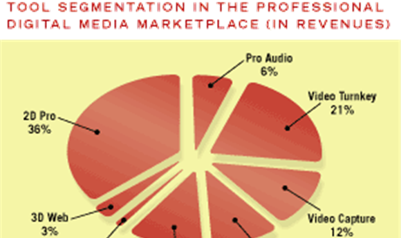 Graphics and Video Markets Merge