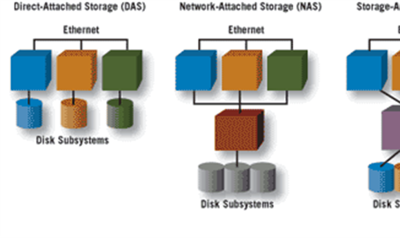 Net Savings: Storage in the Studio - Part 1