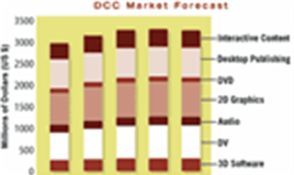 Market Outlook & News - 12/04