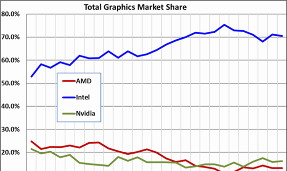 JPR Reports on GPU Market for Q2 2017