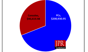 JPR Reports on GPU Market