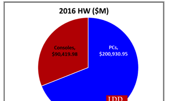 JPR Reports on GPU Market