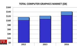 The Computer Graphics Market